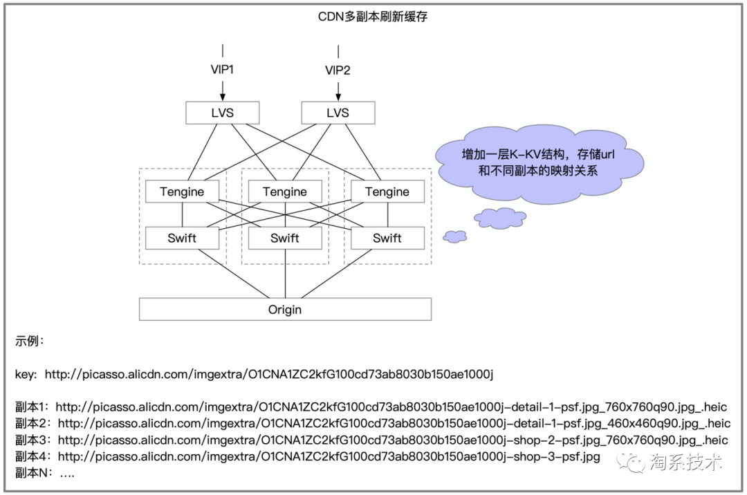 免费CDN工作原理及其在淘宝图片业务中的应用