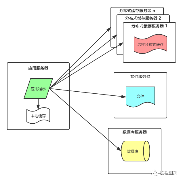 一文了解，网站CDN加速架构演化