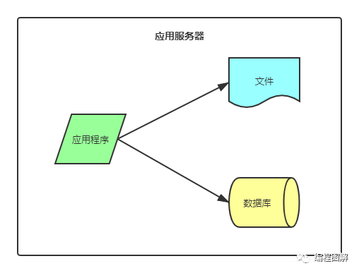 一文了解，网站CDN加速架构演化