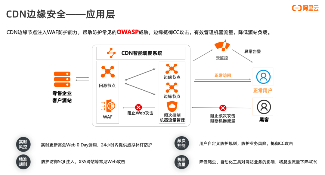 正确使用阿里云CDN让你更好规避安全风险