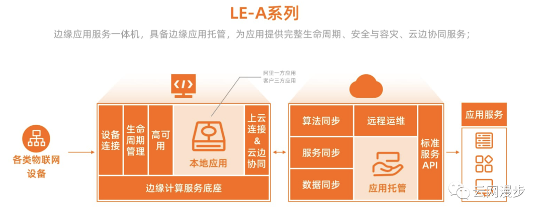 高防CDN走向边缘加速