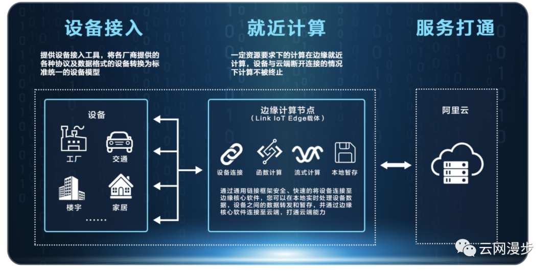 高防CDN走向边缘加速