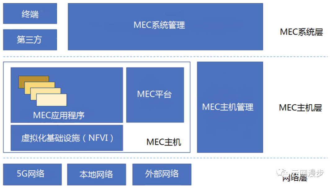 高防CDN走向边缘加速