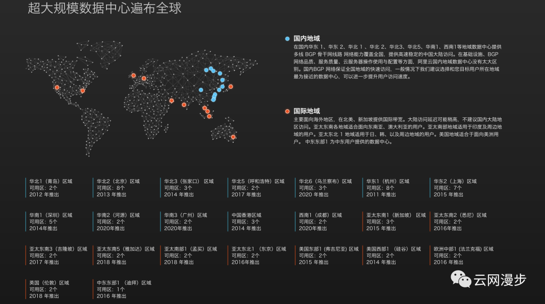 高防CDN走向边缘加速