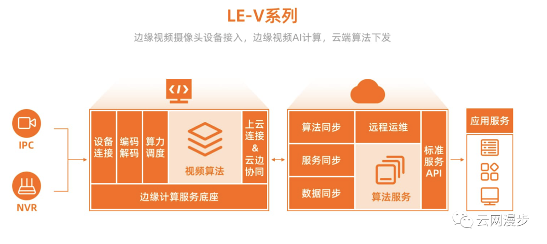 高防CDN走向边缘加速