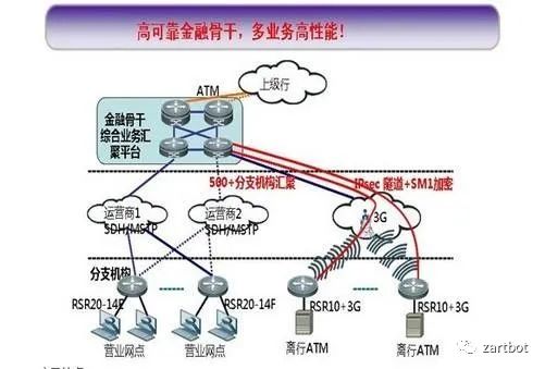 企业免备案CDN加速应该如何上云？