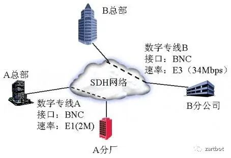 企业免备案CDN加速应该如何上云？