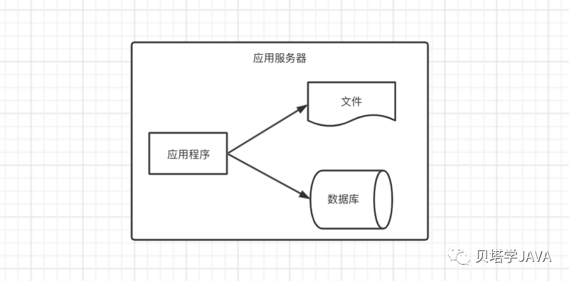 带你了解免备案CDN在大型应用架构演进历程