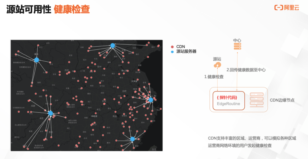 阿里云CDN加速边缘Serverless产品发布