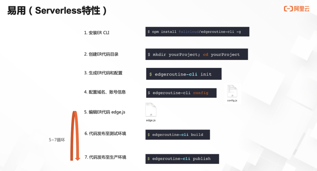 阿里云CDN加速边缘Serverless产品发布