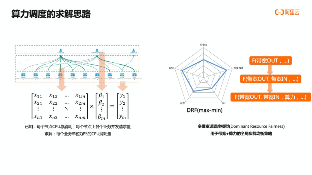 大促密集，CDN如何保障电商体验如丝般顺滑？