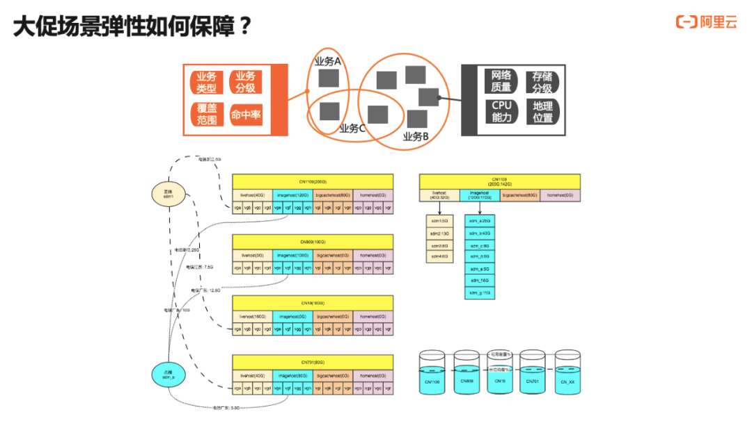 大促密集，CDN如何保障电商体验如丝般顺滑？