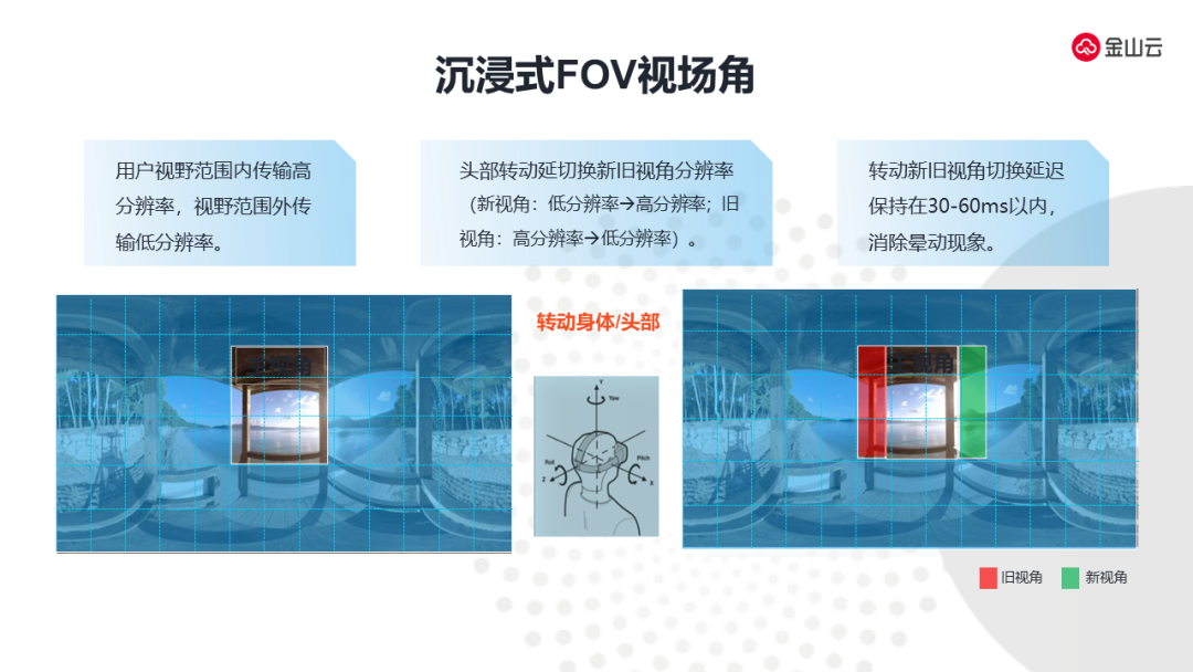 沉浸式CDN加速视频技术应用与挑战