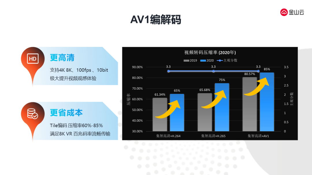 沉浸式CDN加速视频技术应用与挑战