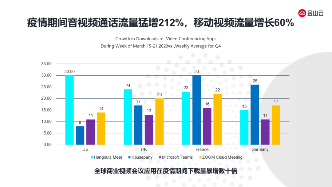 沉浸式CDN加速视频技术应用与挑战