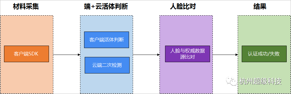 超级云CDN加速公有云产品，助力企业上云