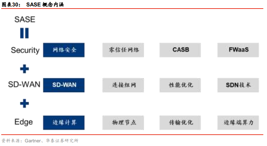 边缘计算打开CDN加速行业成长空间