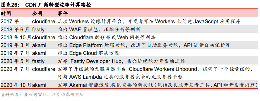 边缘计算打开CDN加速行业成长空间