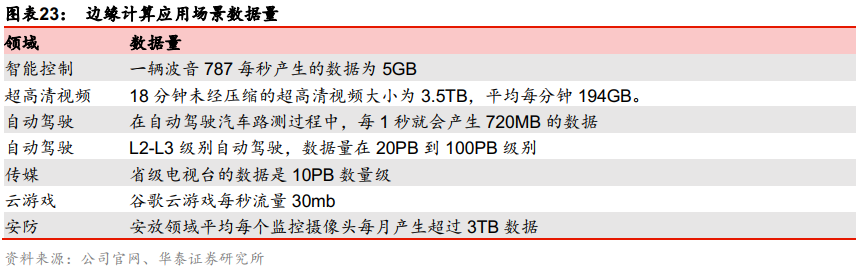 边缘计算打开CDN加速行业成长空间