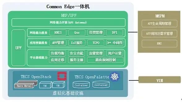 利用边缘CDN加速和智能云边协同打造面向分布式