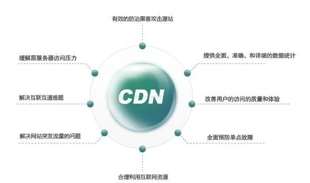 互联网世界,缓存为王,高防CDN功不可没