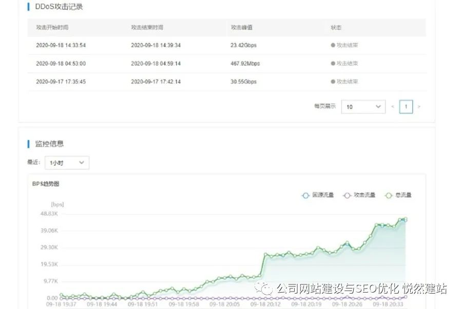 网站被攻击,CDN欠费上万元,论网站安全的重要性!-悦然网络工作室 网站被攻击,CDN欠费上万元,论网站安全的重要