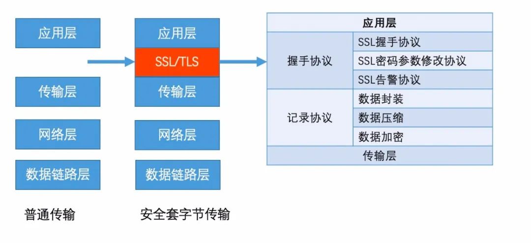 使用高防CDN会增加被网络攻击的隐患?