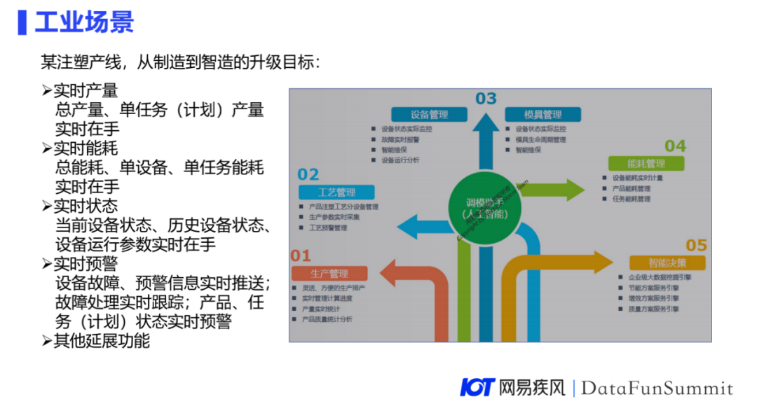 边缘计算在网易高防CDN的探索实践