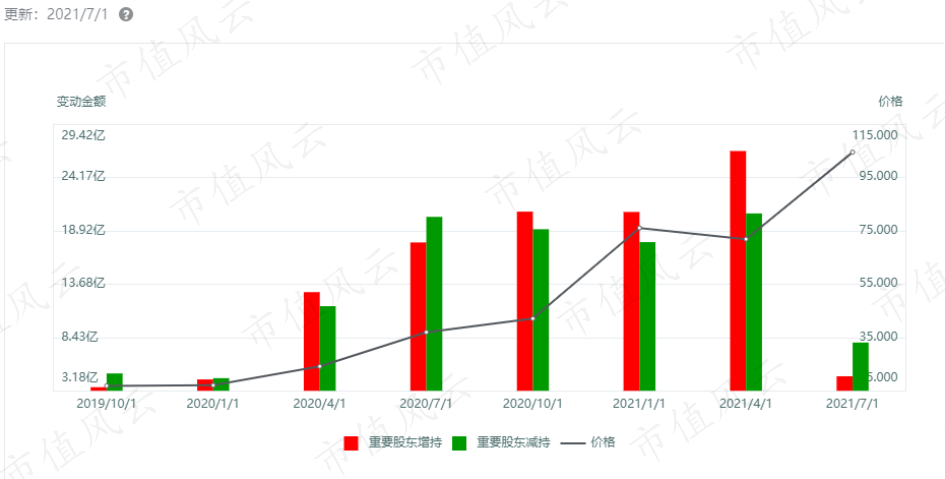 著名CDN加速网络安全公司Cloudflare是如何炼成的？