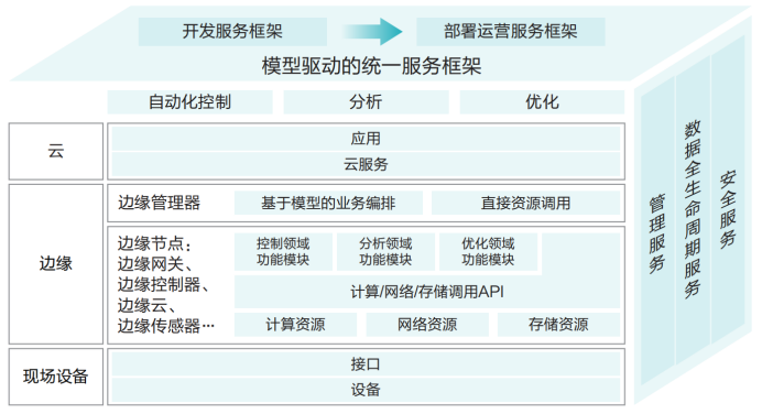 CDN边缘加速计算架构和主要技术